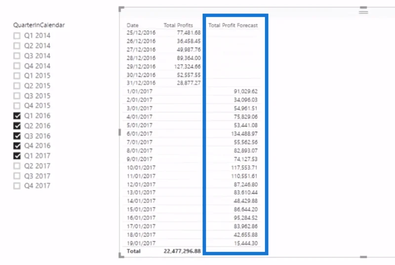 Cara Membuat Ramalan Hadapan Dalam LuckyTemplates: Teknik Ramalan Lanjutan