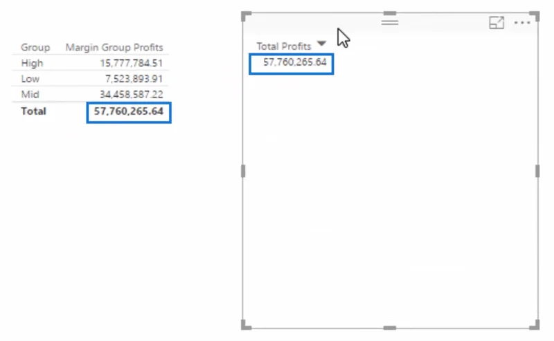 Gunakan DAX Untuk Membahagikan & Mengumpul Data Dalam LuckyTemplates