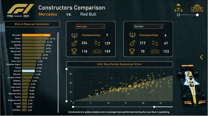 Pameran Baru On LuckyTemplates – Analisis Formula 1