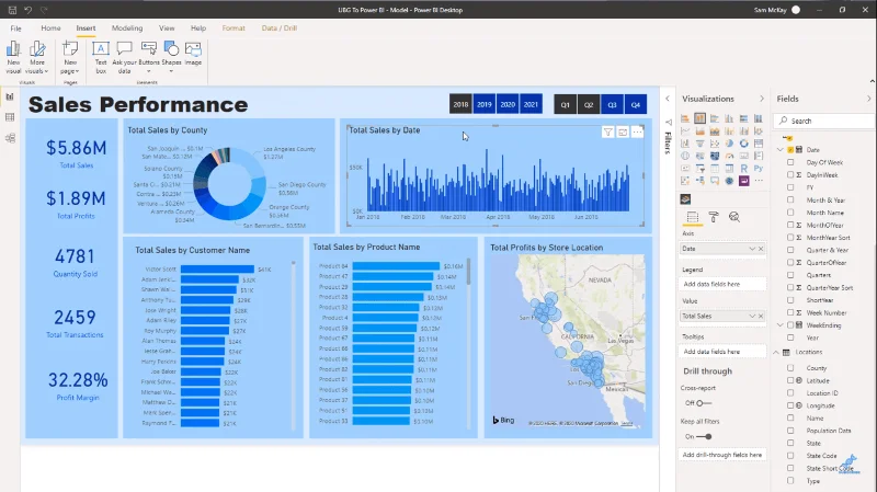 Prácticas recomendadas para la visualización de datos en LuckyTemplates