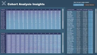 Analisis Kohort Berasaskan Masa – Menyediakan Model Data Anda Dalam LuckyTemplates