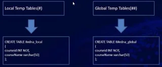 Jadual Dan Pandangan SQL Temp Untuk Pengguna LuckyTemplates