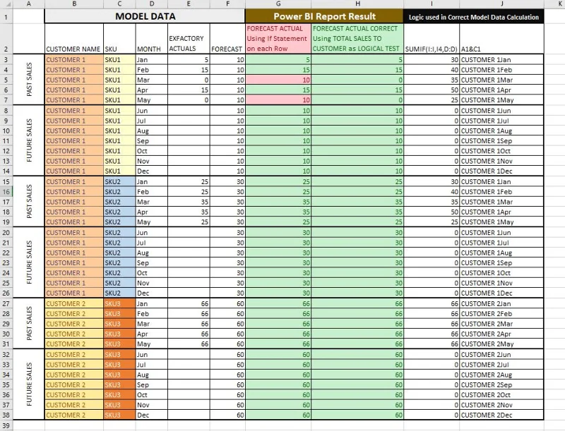 ฟังก์ชัน DAX ใน LuckyTemplates: การใช้ตัววนซ้ำ