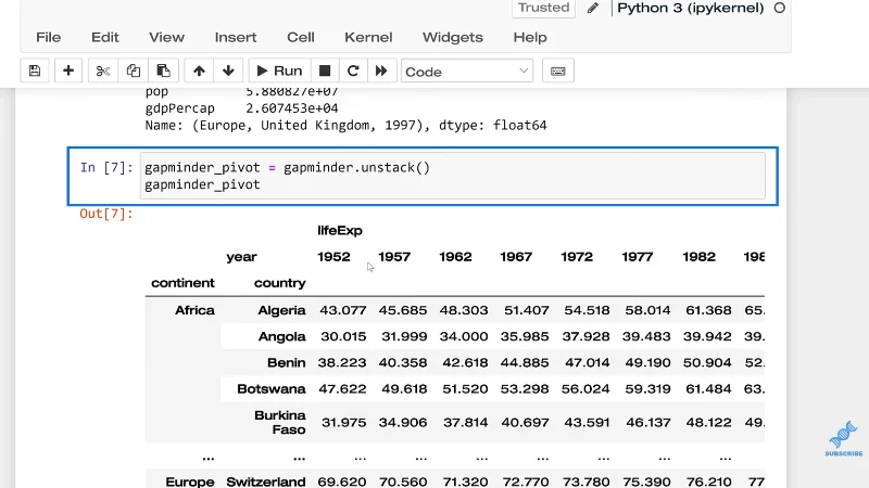 MultiIndex Dalam Panda Untuk Data Berbilang Tahap Atau Hierarki