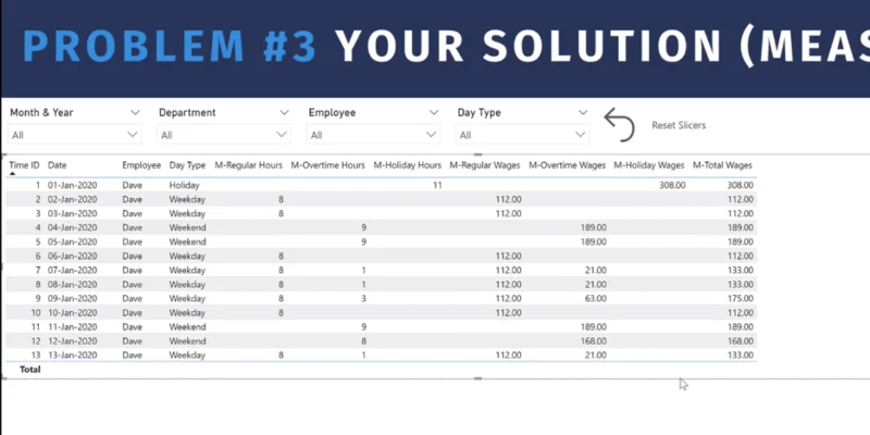 LuckyTemplates Timesheet & Wages DAX Solutions