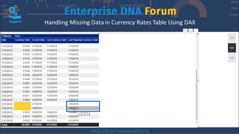 Jadual Kadar Mata Wang – Perakaunan Untuk Data Yang Hilang Dengan DAX