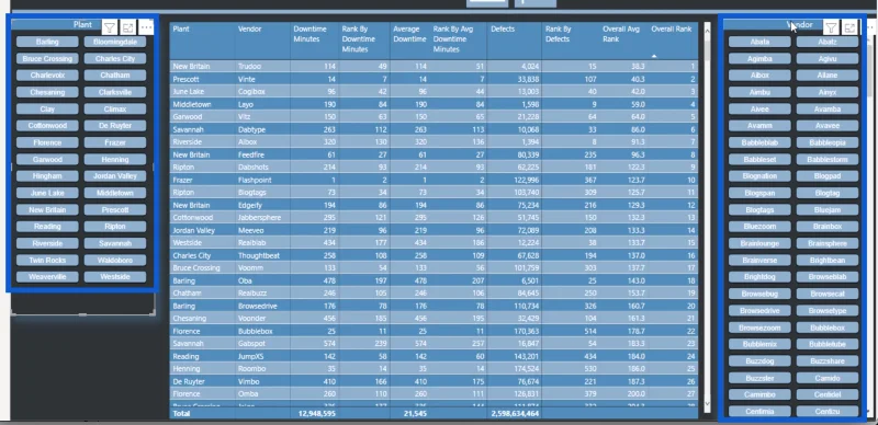 Analisis Kedudukan Dalam LuckyTemplates: Cerapan Lanjutan Daripada Set Data Gabungan