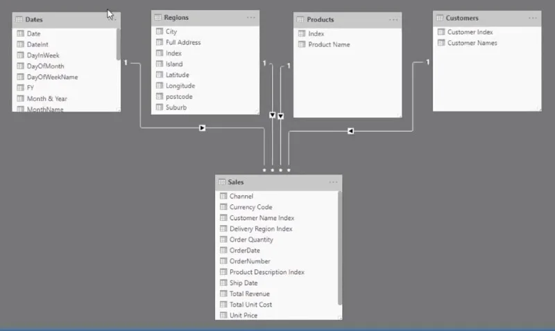 Showcase Report Dalam LuckyTemplates Menggunakan Teknik DAX