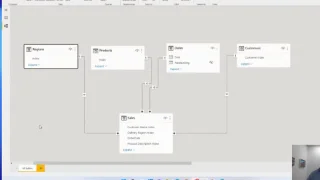 Teknik Pembangunan Laporan Berasaskan Web Dalam LuckyTemplates