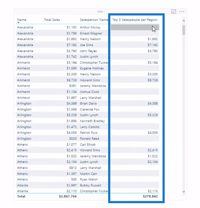 Cari 3 Jurujual Teratas Anda Setiap Wilayah Menggunakan DAX Dalam LuckyTemplates secara automatik