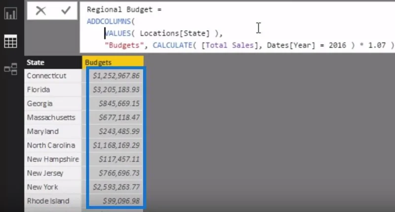 Cipta Jadual Baharu Dalam LuckyTemplates: Cara Melaksanakan Belanjawan & Ramalan Secara Automatik Menggunakan DAX