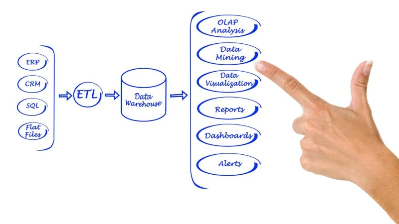 Untuk Apa SQL Digunakan?  7 Kegunaan Teratas