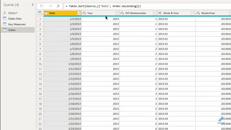 Dapatkan Nilai LuckyTemplates Minggu Sebelum Menggunakan DAX & Power Query