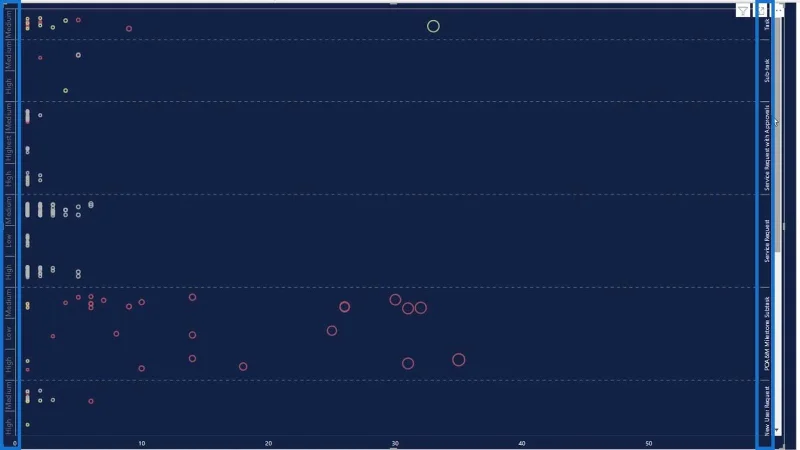 Graf Plot Titik Dalam LuckyTemplates: Visualisasi Tersuai