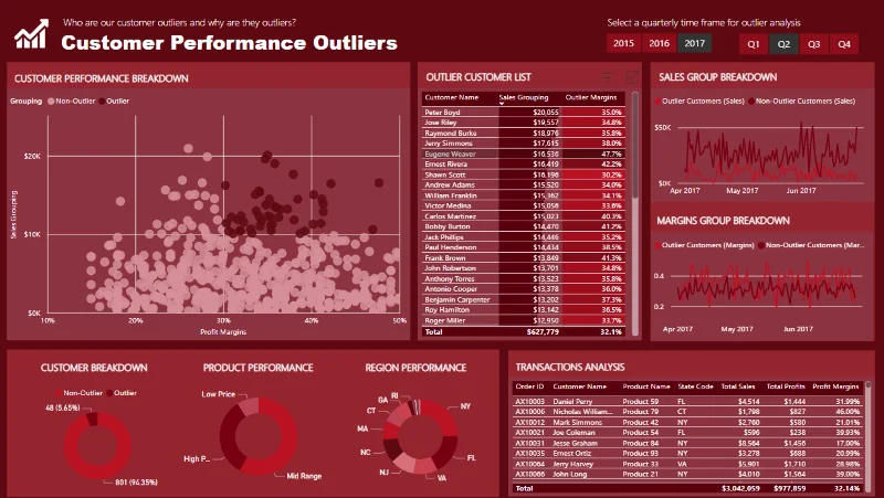 21 Contoh Laporan LuckyTemplates Teratas: Inspirasi Untuk Memvisualisasikan Data Anda