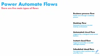 Tipos de flujo de Power Automate y cuándo usarlos