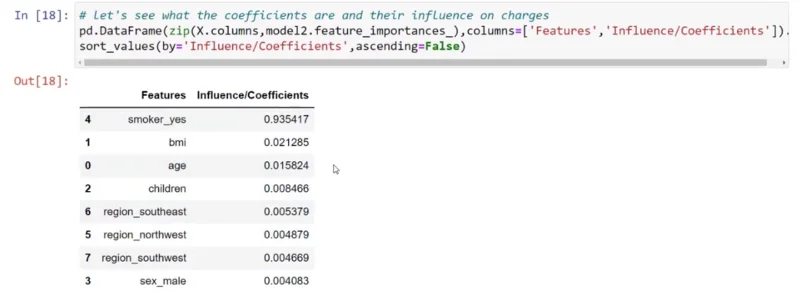 Regresi Linear Dalam Python