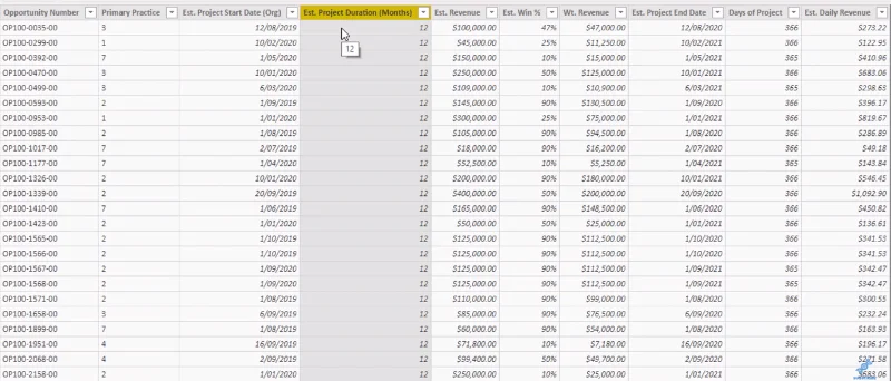 Teknik Ramalan Hasil Untuk Data Projek – LuckyTemplates Insights Dengan DAX