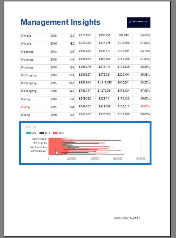 Cara Membuat & Memformat Carta Pembina Laporan