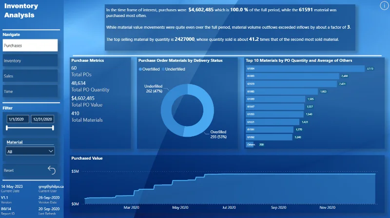21 Contoh Laporan LuckyTemplates Teratas: Inspirasi Untuk Memvisualisasikan Data Anda