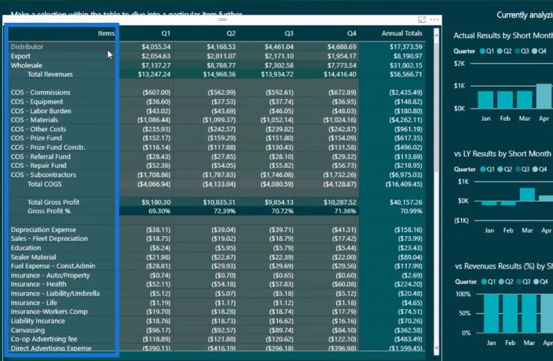 Templat Pelaporan LuckyTemplates Dikembangkan – Konsep Visualisasi LuckyTemplates
