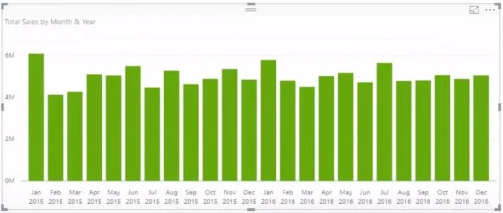 Segmentación dinámica: cómo segmentar clientes en grupos mediante DAX avanzado
