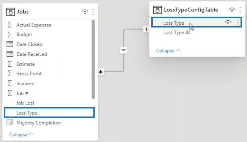Ukur Dalam LuckyTemplates: Petua Dan Teknik Pengoptimuman