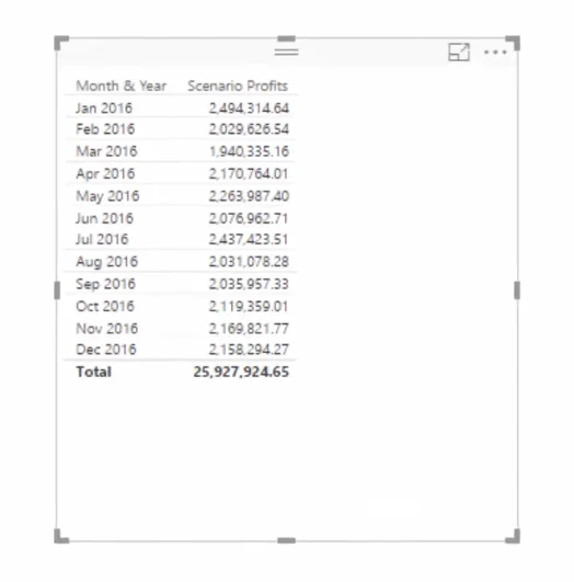 Menggunakan Analisis Senario Berbilang Lapis Dalam LuckyTemplates