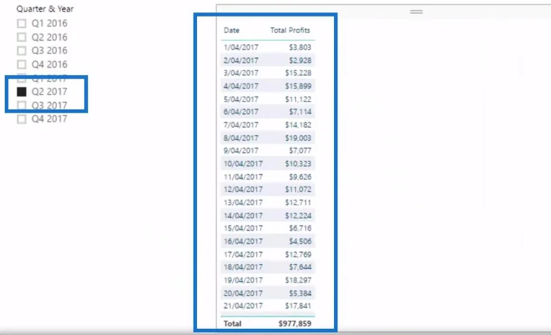Lihat Mengubah Keputusan Menggunakan Lajur Dikira Dalam LuckyTemplates