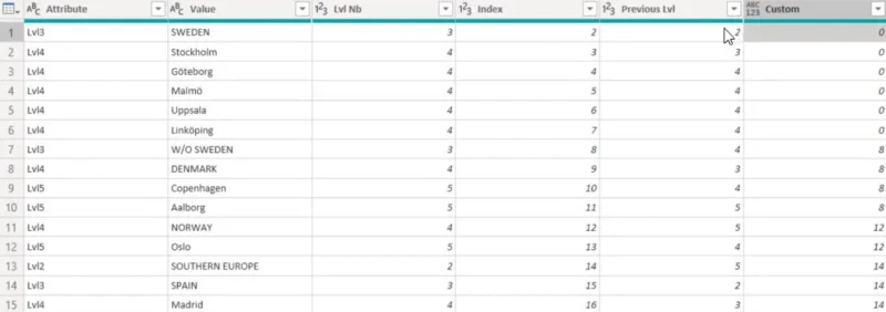 Hierarki Dalam Visualisasi LuckyTemplates