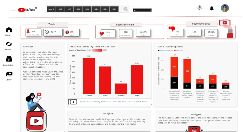 Pameran Baru On LuckyTemplates – Analisis Data YouTube