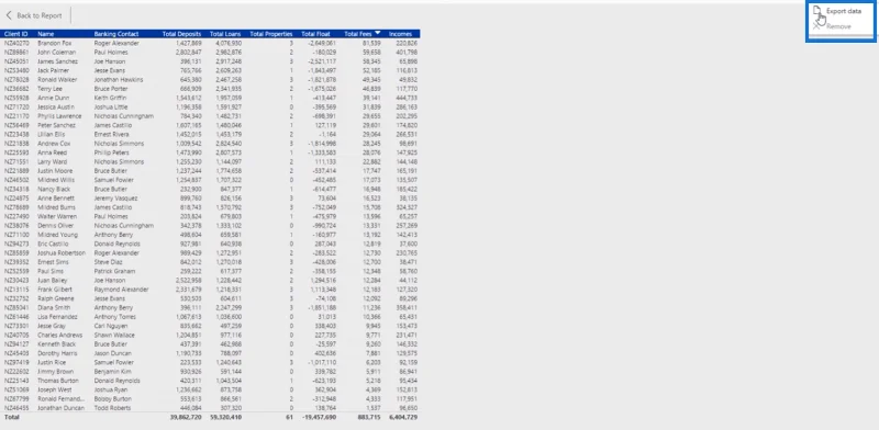 Laporan Analisis Risiko Bank Dalam LuckyTemplates