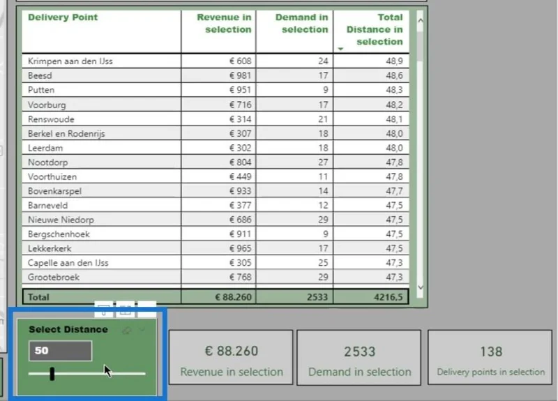 Obliczanie odległości na mapie |  Analiza geoprzestrzenna usługi LuckyTemplates