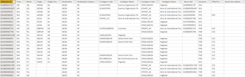 Papan Pemuka Contoh LuckyTemplates Menggunakan Data Logistik