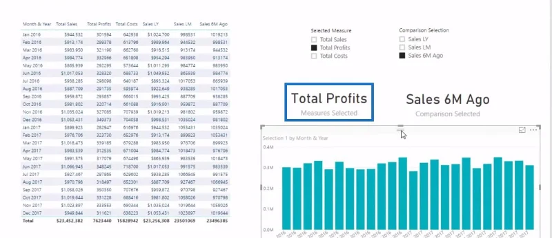 Teknik Visualisasi Data Dalam LuckyTemplates – Visual Dinamik Pelbagai Ukuran