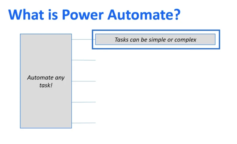 MS Power Automate vs.  SharePoint Automatisieren