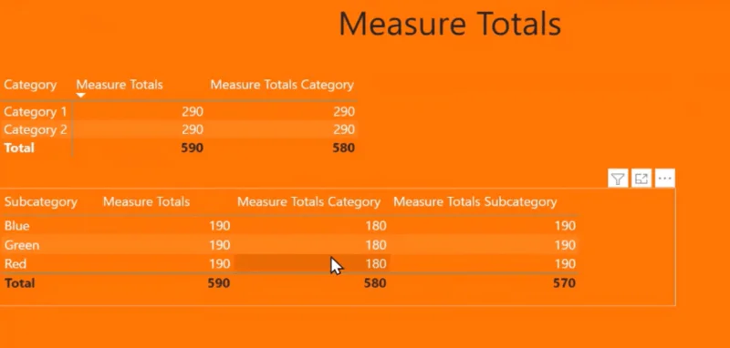 LuckyTemplates Measure Total Tidak Betul: Cara Membetulkannya