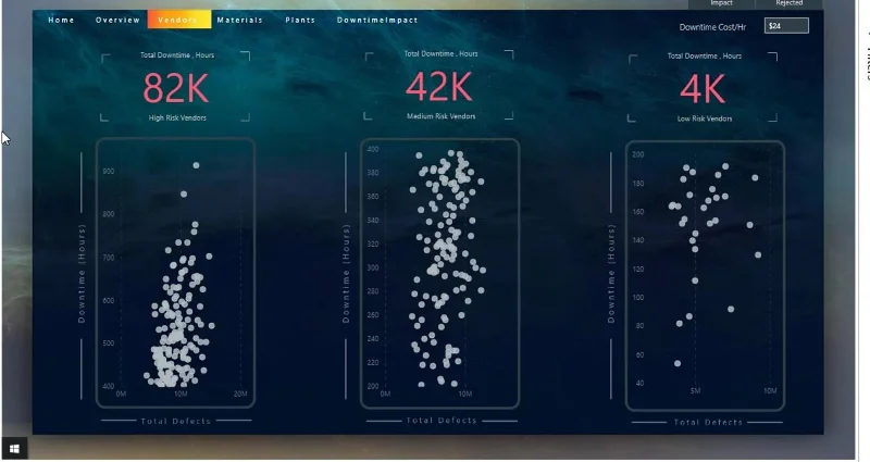 Report interattivi di LuckyTemplates: navigazione e segnalibri