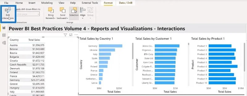 Amalan Terbaik LuckyTemplates Mengenai Laporan & Visualisasi