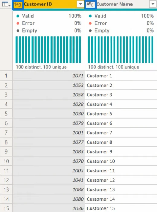 Data Masking Untuk Maklumat Sensitif Dalam LuckyTemplates