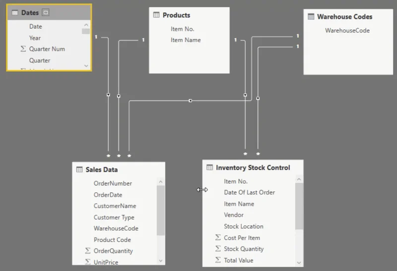 Model Data LuckyTemplates Untuk Pengurusan Inventori