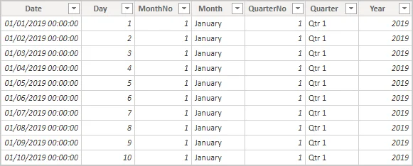 Jadual Kalendar LuckyTemplates: Apakah Itu Dan Cara Menggunakannya
