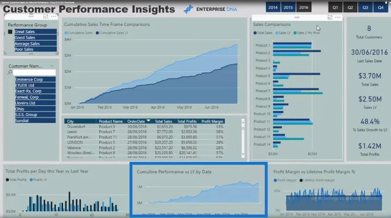 Técnicas de segmentación de clientes mediante el modelo de datos: LuckyTemplates y DAX