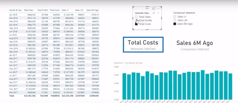 Teknik Visualisasi Data Dalam LuckyTemplates – Visual Dinamik Pelbagai Ukuran