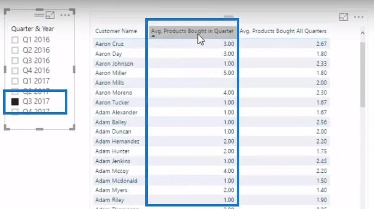 Set Data LuckyTemplates: Ketahui Cara Mengesan Gelagat Tidak Normal Menggunakan DAX