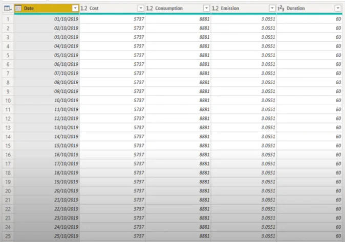 Isu Kebutiran Data Dalam LuckyTemplates