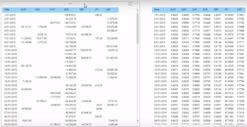 Logik Berbilang Mata Wang Dalam LuckyTemplates – Contoh LOOKUPVALUE