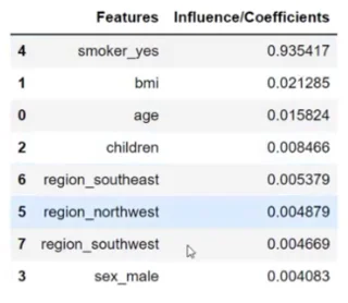 Regresi Linear Dalam Python