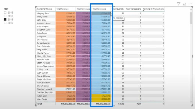 Teknik Pemformatan Bersyarat Tersuai Dalam LuckyTemplates