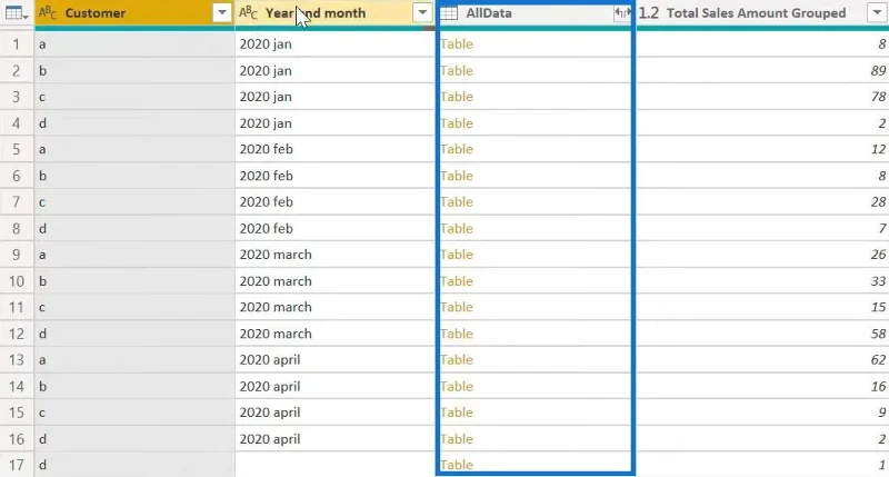 Fungsi Power Query Dalam LuckyTemplates: Kumpulan Mengikut Fungsi